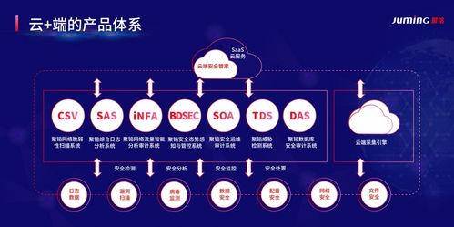 熱烈慶祝聚銘網(wǎng)絡(luò)榮獲2021年中國網(wǎng)安產(chǎn)業(yè)成長之星稱號