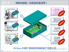 報警運營服務(wù)資源共享技術(shù)探討 物聯(lián)網(wǎng)與網(wǎng)絡(luò)技術(shù)的融合應(yīng)用