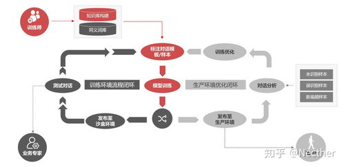 智能問答產(chǎn)品與技術(shù) 人工智能基礎(chǔ)軟件的開發(fā)與應用