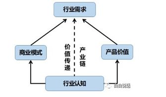 成為人工智能產(chǎn)品經(jīng)理 從理解AI基礎(chǔ)軟件開發(fā)的復合型之路